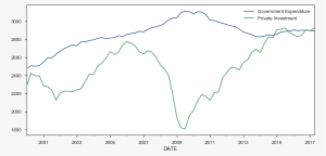 Import From The Public Api - Plot #3482080