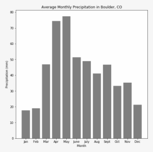 You Have Now Learned How To Run Methods And Query Attributes - Plot #3482230