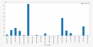 Python Pandas And Excel 56 - Plot #3482418