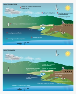 The Mapp Administration, Which Was Working Collaboratively - National Climate Assessment #3483777