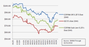 Chart - Diagram #3483824