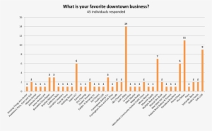 What Is Your Favorite Dt Biz #3485757