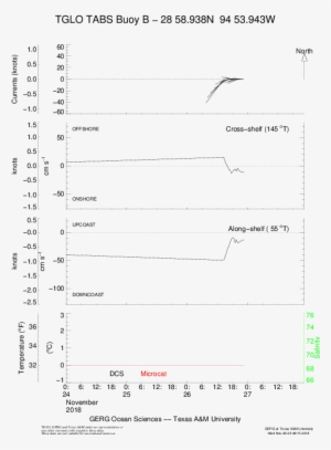 Tabs, Texas Automated Buoy System, Noaa Hazmat, Ocean - Ocean #3487576