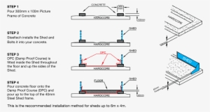 Concrete Bases And Concrete Slabs For Sheds &amp - Steel Shed Concrete Base #3488013