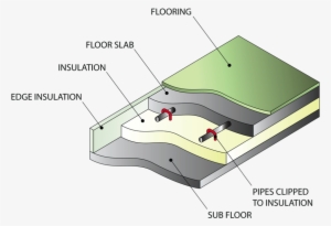 How To Install Electric Underfloor Heating On Concrete - Polished Concrete Floor Construction #3488236