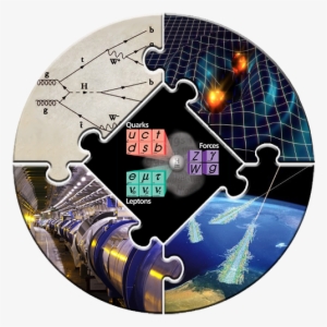 Puzzle In Which Each Piece Is A Physics Reference - Standard Model Ipad Sleeve #3488657