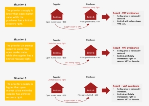 This Measure Would Only Apply To Transactions Taking - Diagram #3490100
