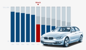 Diminished Value #3490186