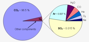 Atmosphere Of Venus Png #3490260