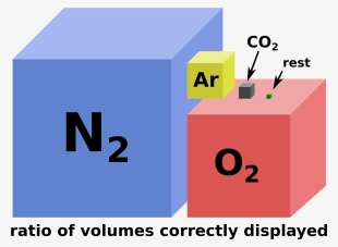 Atmosphere Of Earth Gas Musical Composition Dioxygen - Vibe 97 Vol 4 #3490307