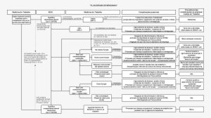 Flowchart Medicina Do Trabalho Inss Inapto - Cacoo #3490614