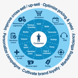 Considering The Millennial Demographic - Gentlemen We Are Floating #3490950