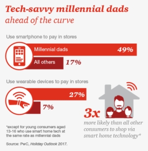 According To A New Report Released By Pricewaterhousecoopers, - Gift Card #3491958
