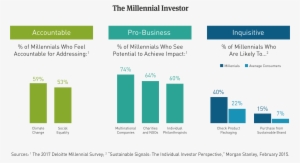 In The Aggregate, Millennials Feel Accountable For - Millennials Trends Towards Sustainable Products #3492055