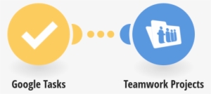 Add New Google Tasks To Teamwork As Tasks - Teamwork #3492056