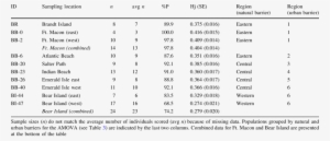 Sample Sizes , Average Number Of Individuals Scored - Structural Equation Modeling #3492073