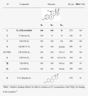 Listing Of Studied Steroids - Steroid #3494489