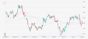 Daily Candlestick Chart Of Jagged Peak Energy Inc Up - Diagram #3494557