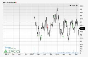 For Jagged Peak Energy Inc - Diagram #3494583