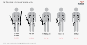 Saving Our Schools - Country With Most Guns #3494650