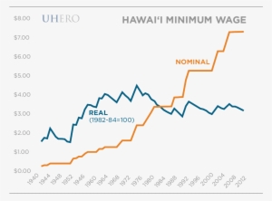 An Obvious Question Is Whether There Is A Better Way - Minimum Wage #3495188