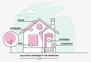 Janna Hayes Liked This - Diagram #3495327
