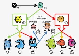 So Here Is A Growth Chart That I Found In A Quick Google - Tamagotchi Gen 1 Characters #3497682