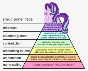 05 Kb, 1280x1051, 1595877 Safe Editor-colon ) - Hierarchy Of Evidence #3497699