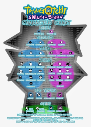 It Is No Longer Possible To Obtain The Special Characters - Tamagotchi Music Star V6 Exclusive Disco Rave Virtual #3497888