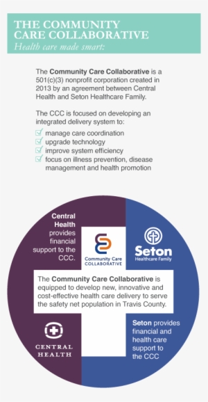 Infographic For Central Health Partnership With Seton - Circle #3499783