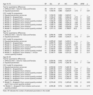 Model Fit Statistics From Ccc Models - Statistics #3499808