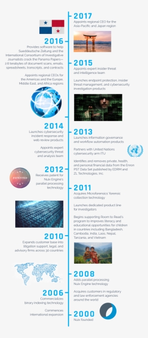 Share - Portable Network Graphics #3499903