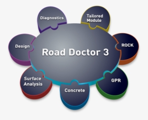 Road Doctor® 3 Modules - Diagram #350385