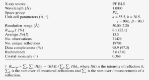 Data Collection Statistics Values In Parentheses Are - Metabolism #352366