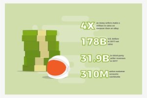 How Much Money Can Be Made Selling On Amazon - Money #353029