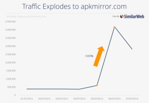 The Rest Of The World Wasn't Willing To Wait For Pokémon - Pokémon #353176