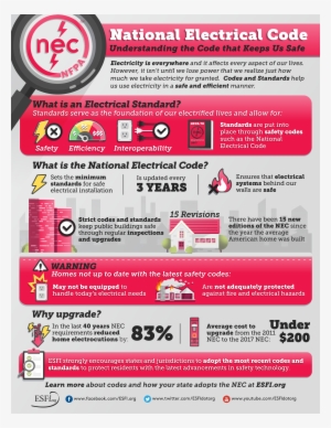 National Electrical Code - Esfi National Electric Safety Month 2018 #353545
