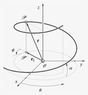 Geometry Of A 3d Generalized Logarithmic Spiral - Logarithmic Spiral #354395