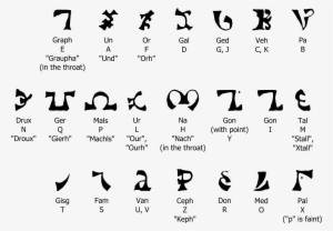 Enochian Alphabet #354769