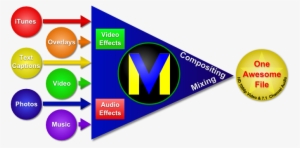 Videomeld Compositing - Circle #355319