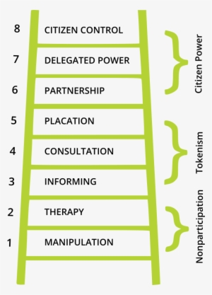 Ladder Of Participation Small - Sherry Arnstein #355364