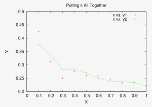 Gnuplot Basic Plot - Portable Network Graphics #356153
