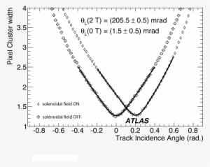Lorentz Eps Version, Lorentzconf3 - Necklace #356662