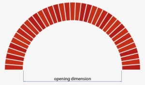 As In A Segmental Arch Each Brick Is The Same, But - Semi Circular Brick Arch #357345