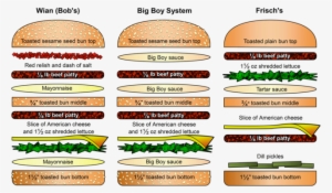 320 × 187 Pixels - Hamburger #357658