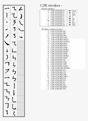Basic Strokes[edit] - Cjk Strokes #357792