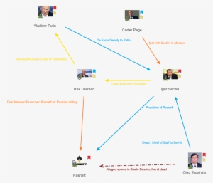 Sechin Is A Russian Official, Considered A Close Ally - Portable Network Graphics #358534