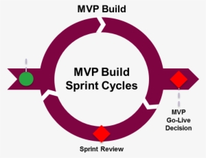 Mvp Sprint Cycle Image - Portable Network Graphics #3500353