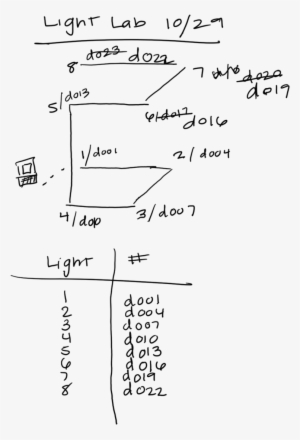 Dmx Lights Forever #3502057