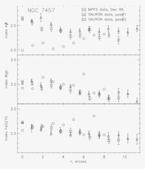 Comparison Of Two Sauron Sets And One Mpfs Set Of Azimuthally - Number #3503717